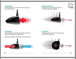 基本的なクラブヘッドの情報（スピード、アタックアングル、効率性、クラブ軌道）